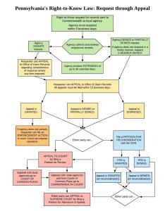 RTKL Flow Chart DRAFT